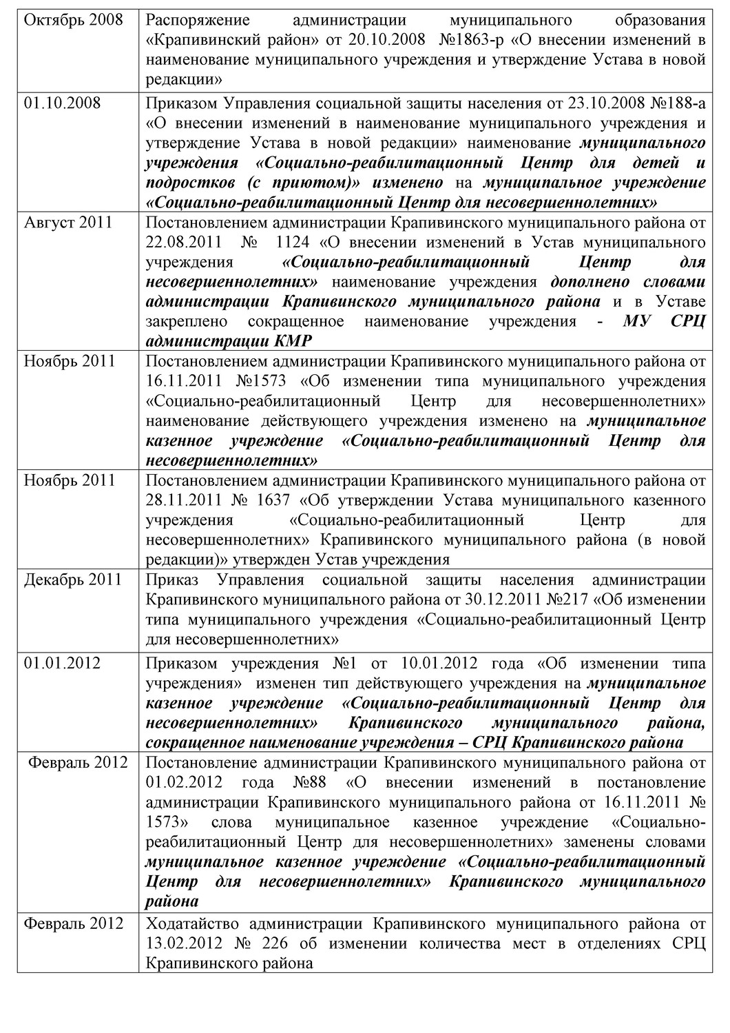 СРЦ Крапивинского округа - О центре